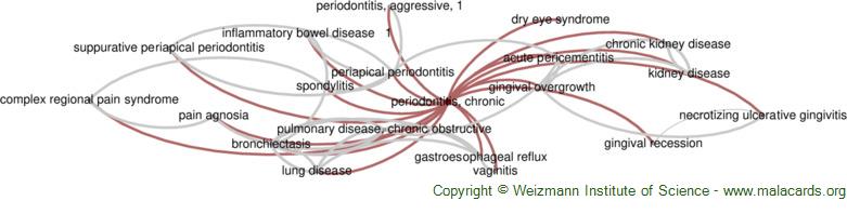 Diseases related to Periodontitis, Chronic