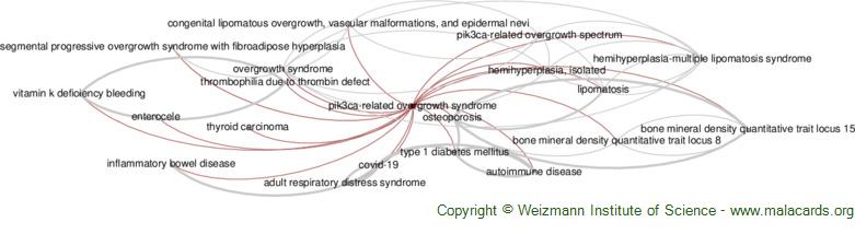 Diseases related to Pik3ca-Related Overgrowth Syndrome