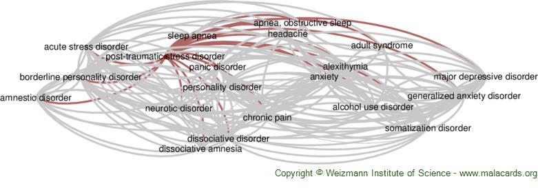Diseases related to Post-Traumatic Stress Disorder