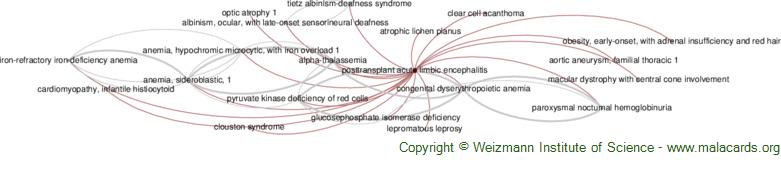 Diseases related to Posttransplant Acute Limbic Encephalitis