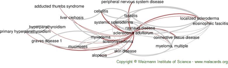Diseases related to Scleredema Adultorum