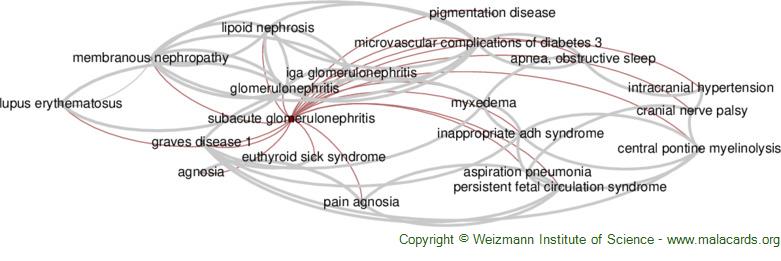 Diseases related to Subacute Glomerulonephritis