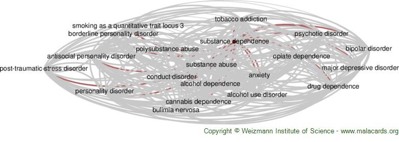 Diseases related to Substance Dependence