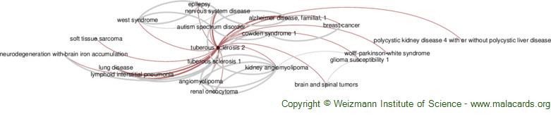 Diseases related to Tuberous Sclerosis 2