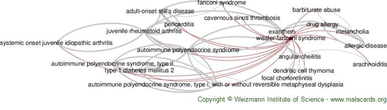 Diseases related to Wissler-Fanconi Syndrome
