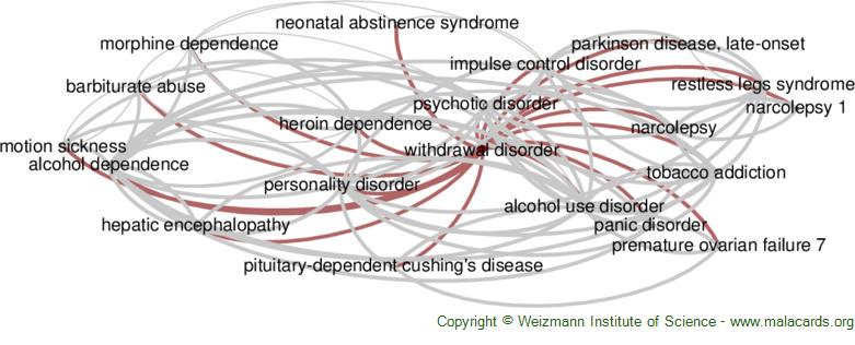 Diseases related to Withdrawal Disorder