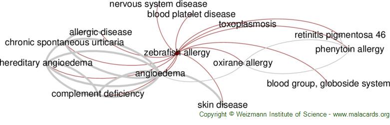 Diseases related to Zebrafish Allergy